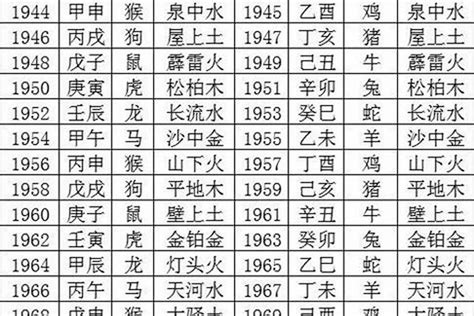 1989年出生属什么|1989年属什么生肖 